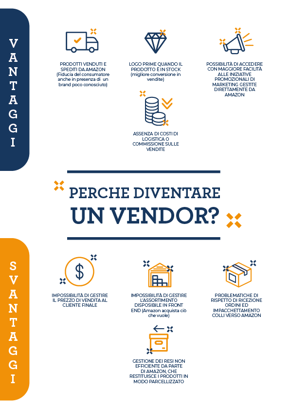 Vendor Vs  Seller: analogie e differenze